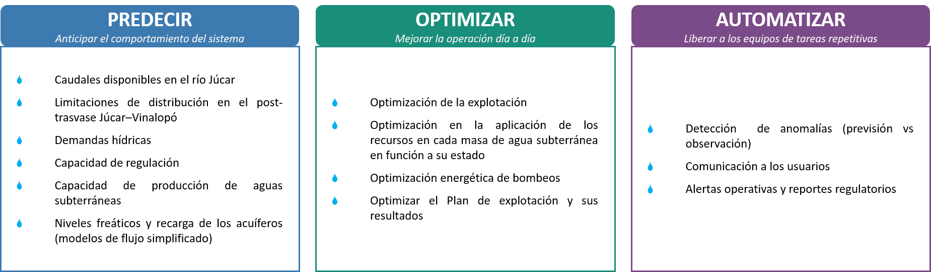 Papel IA