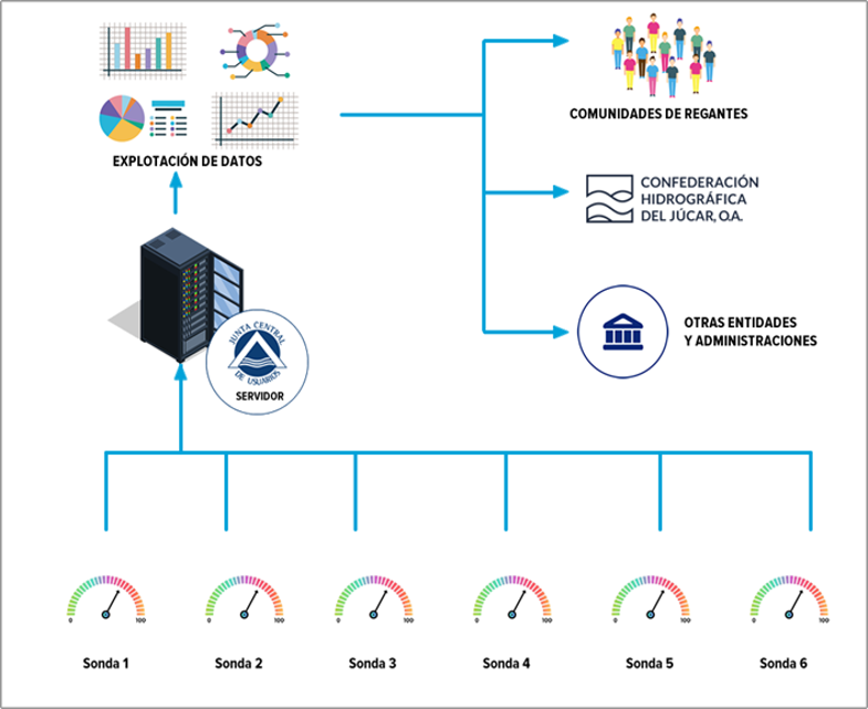 Datos compartidos