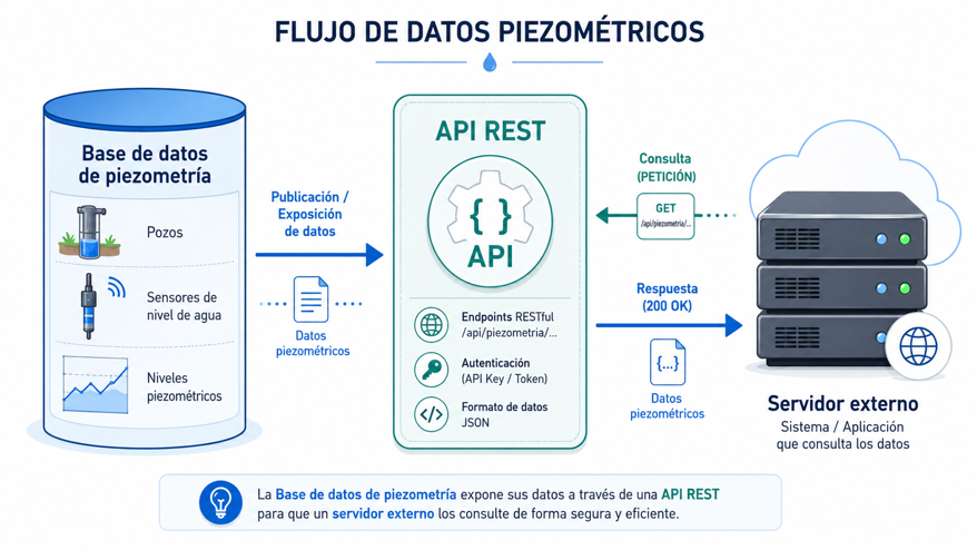 APIS